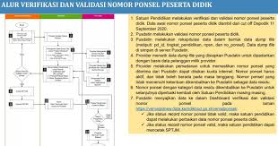 Begini Alur Verifikasi Dan Validasi Nomor Ponsel Siswa Yang Benar Panduan Pdf Di 2020 Pendidikan Ponsel