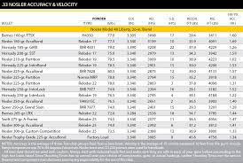 Ballistics Free Charts And Diagrams