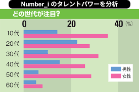 日経クロストレンド - News update