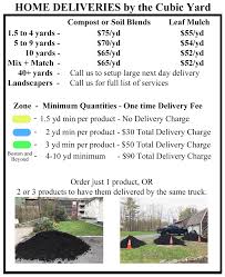 The ideal soil v2.0 author: Bulk Compost And Delivery Black Earth Compost