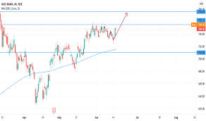 Was incorporated in the year 1993. Page 2 Ideas And Forecasts On Axis Bank Nse Axisbank Tradingview India