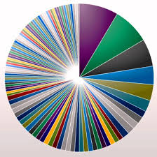 How To Make Your Pie Chart Worse Sas Voices