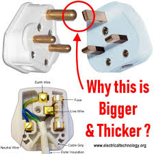 Socket connects to your vehicle's oem wiring system. Why Earth Pin Is Thicker Longer In A 3 Pin Plug Why To Use It For Safety