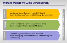 Die planwerte der geschäftspolitischen ziele werden auf basis der einschätzung der gesamtwirtschaftlichen eckwerte der bundesregierung. Kostenlose Tools Zum Personalmanagement Vom Praxium Verlag