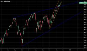 Qqq Stock Price And Chart Nasdaq Qqq Tradingview