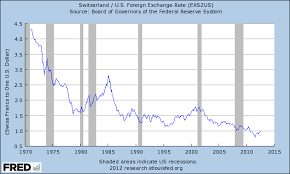 The Long Term Collapse Of The Us Dollar Colman Knight