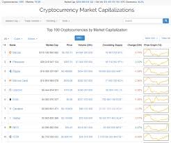 Pundi X Coin Clarity A Guide To Trading Binary Options In The U