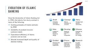 A shariah review of murabahah transaction. The Difference Between Islamic Banking Financing And Conventional Banking Loans Islamic Bankers Resource Centre
