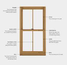 We offer french door styles that blend with any type of architecture. Decoding Window Replacement Terms Marvin