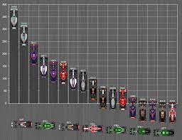 Nico rosberg finished second, 67 points behind lewis hamilton. Datei Formula One Standings 2014 Png Wikipedia