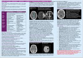 Image result for CVA Management