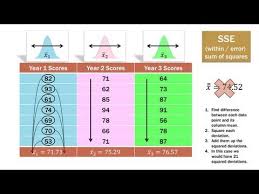 Statistics 101 One Way Anova Part 1 A Visual Guide Anova Lean Six Sigma Sum Of Squares