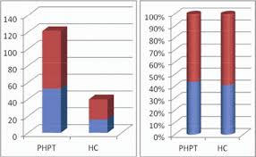 Calcium Infusion Test In Primary Hyperparathyroidism