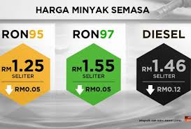Lalu bagaimana semestinya guna minyak untuk kenderaan ini? Harga Minyak Petrol Hari Ini Alshalihi