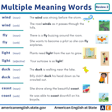 Multiple Meaning Words Review 2 Multiple Meaning Words Confusing Words Learn English Vocabulary