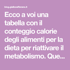 Oltre all'etichetta tradizionale, le nostre tabelle nutrizionali e la tabella calorie mostrano un grafico a torta per visualizzare la ripartizione di calorie tra grassi, carboidrati e proteine. Pin Su Bellezza