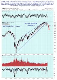 stock market crash last week was the 2nd and final warning