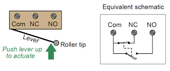 Warning on wiring limit controls and switches in reverse polarity. Diagram Wiring Diagram For Limit Switch Full Version Hd Quality Limit Switch Alphawiringh Varosrl It