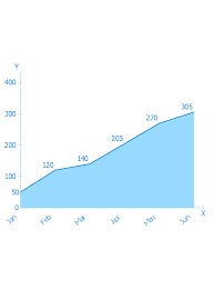 Design Elements Area Charts Area Charts Basic Area