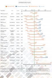 Image result for Tan 2021 Fleet