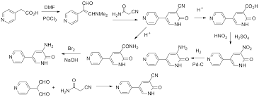 Image result for Amrinone
