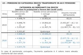 L'inps dovrà aggiornare il valore delle pensioni che dall'importo di 286. Pensione Sociale Ed Assegno Sociale 2020