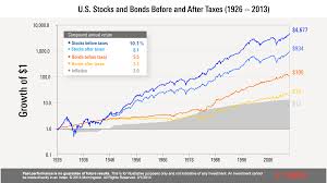 investing the risks and rewards of investing