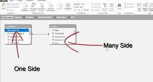 What Is Dax Data Analysis Expressions For Excel Power Pivot Power Bi And Analysis Services Data Analysis Dax Analysis