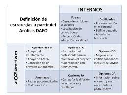 Dafo Procedimiento Dafo Analisis Dafo Nuevo Modelo Educativo