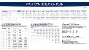 kyany tazminat plani how to plan compensation network marketing opportunities pinterest