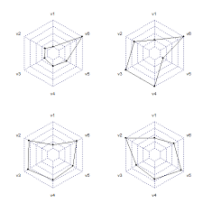 plot a radar chart for each row in a data frame with r