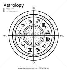 Astrology Background Natal Chart Zodiac Signs Houses And