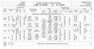 توزيع المجال الأول للمستوى الرابع ابتدائي وفق المنهاج الجديد