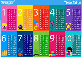 Maybe you would like to learn more about one of these? Tabel Perkalian 1 100 Diary Guru