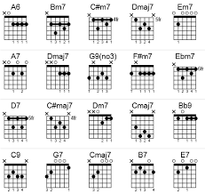 The Christmas Song - lyrics and chords for guitar and piano