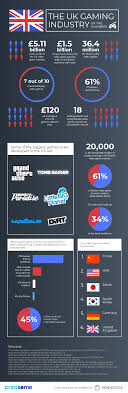 An Infographic Every Gamer In The Uk Should Check Out Infographic Information Graphics About Uk