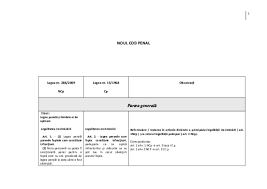 Astfel, dacă x este proprietar al bunului pe care îl închiriază. Noul Cod Penal Ioana Stoleru Academia Edu