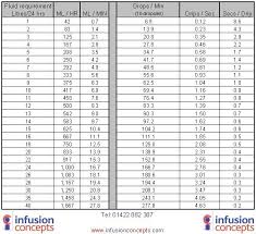 62 Organized Conversion Chart For Milligrams To Milliliters