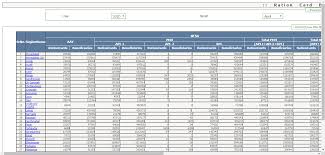 Gujarat Ration Card List 2021 Online Apply Nfsa Application Status Check At Ipds Gujarat Gov In