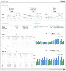 Read our tutorial on how to create a dashboard in excel. 10 Free Awesome Dashboard Templates From Klipfolio Com