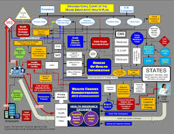 Socialized Medicine Block Diagram Org Chart A Marketplace