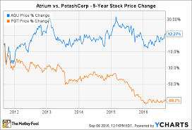 Not Everyone Will Be Onboard If Potashcorp Acquires Agrium