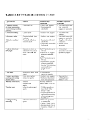Personal Protective Equipment Manual Appendix B Table 8