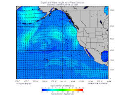 Tide And Wave Height Forecasts