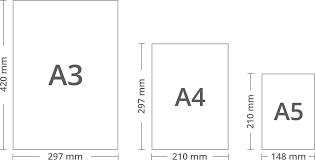 Paper Sizes And Formats The Difference Between A4 And Letter Swift Publisher Travel Art Print London Art Print London Wall Art