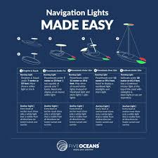 Led Boat Bow Navigation Deck Mount Port Red Stainless Steel Lights Fo Five Oceans