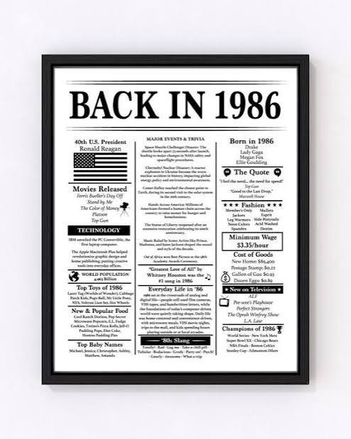 1986 40th Birthday Poster Editable - Back in 1986 - Fun Facts 1986 - Trivia - Birthday Sign 1986 - Born in 1986 - Gift Him Her - Personalize - Etsy