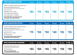 Credit(s) within 2 bill cycles. You Can Now Lower Your At T Bill With Mix And Match Wireless Plans The Verge