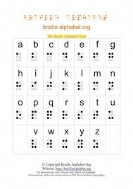 Braille Alphabet Chart Signlanguagechart Braille Alphabet