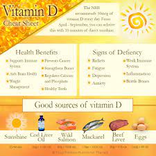 Looking for vitamin d supplement benefits? Tracy Tredoux Nutritional Therapy London Essential Vitamins 4 Vitamin D